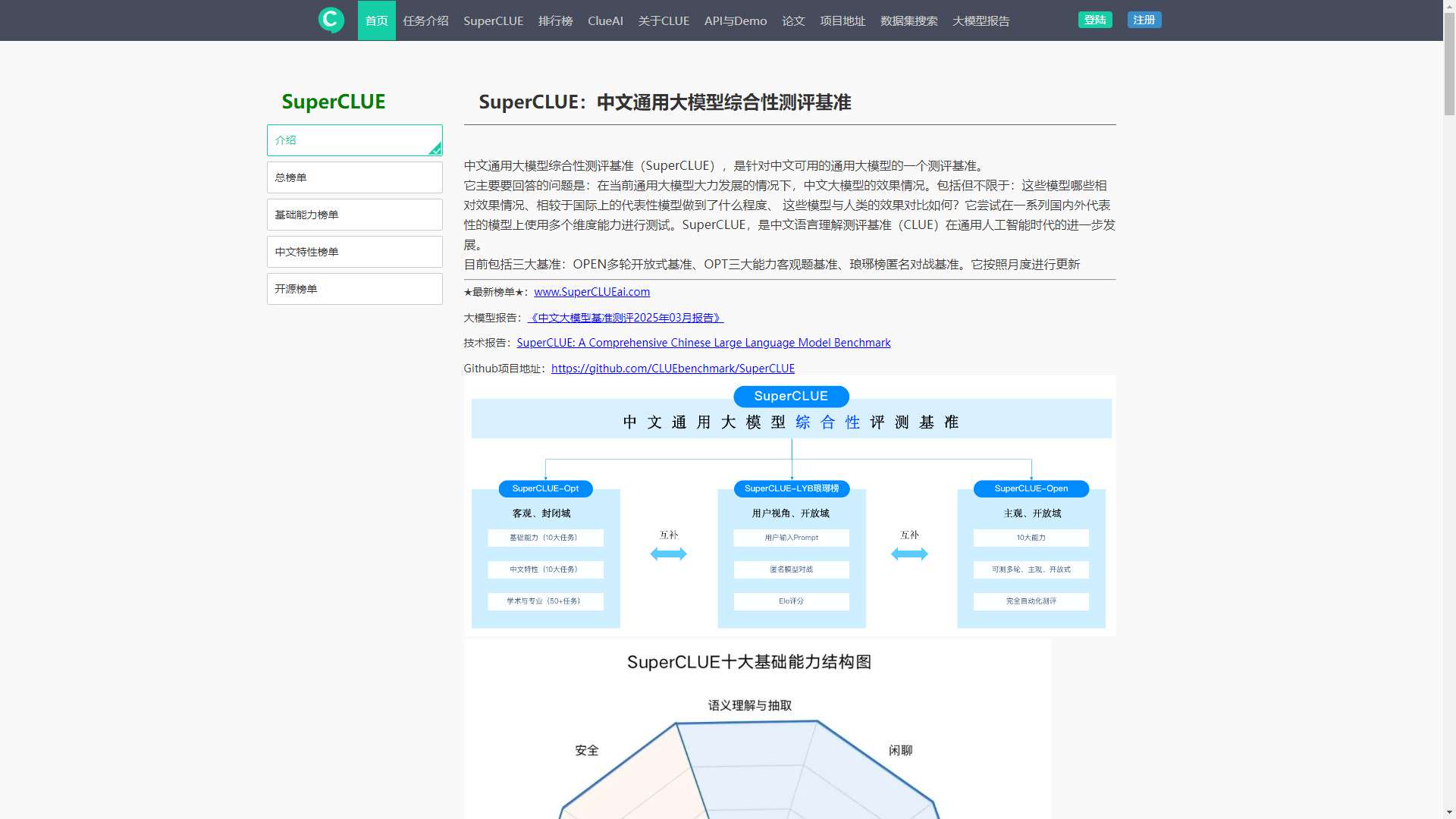 SuperCLUE 界面预览